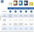 GE Refresh LED Light Bulbs, 65 Watt, Daylight, BR30 Indoor Floodlights (2 Pack)